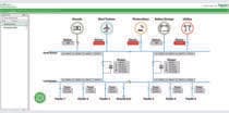 EcoStruxure Power Operation