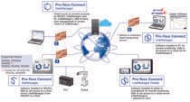 Proface Connect Secure Remote Access