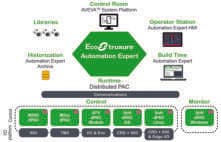 EcoStruxure Automation Expert